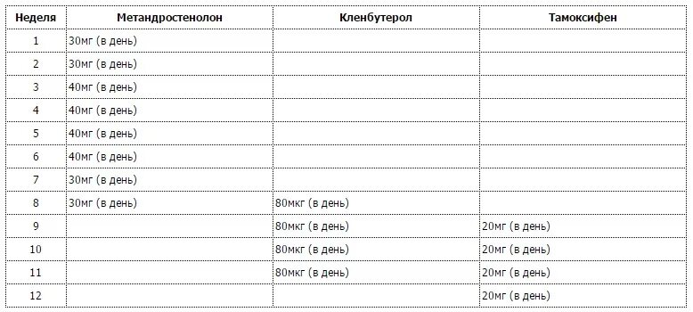 Схема приема туринабол Соло. Схема приема оксандролон Соло. Оксандролон кленбутерол схема. Оксандролон схема Соло. Курс метана соло