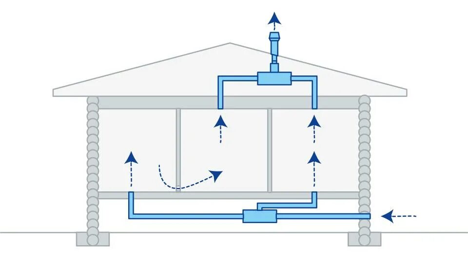 Дом приток воздуха. Вытяжная естественная вентиляция d160. Схема вытяжной вентиляции в частном доме. Схема естественной вентиляции одноэтажного дома. Схема приточно-вытяжной вентиляции в частном доме.