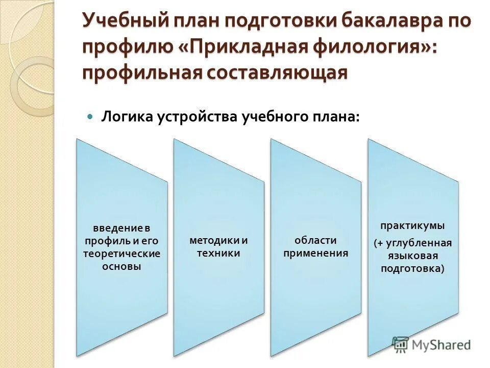 Прикладная математика вшэ учебный план. Прикладная математика вшэ учебный план. Миэм вшэ прикладная математика. Вшэ программы. Прикладная математика вшэ учебный план.