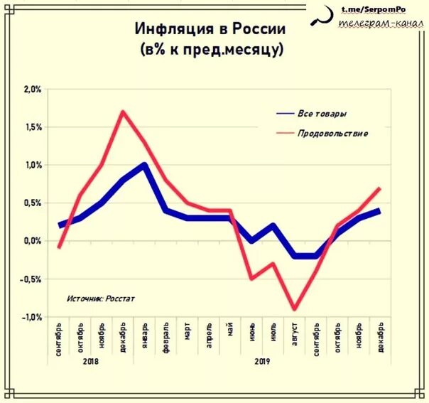 Ромир: динамика дефлятора FMCG в сентябре