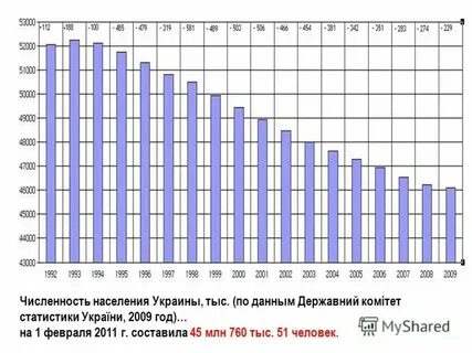 Демография украины 2024