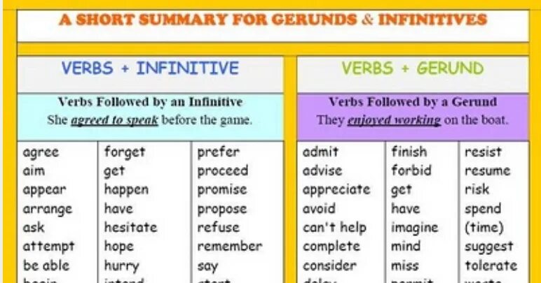 Choose gerund or infinitive. Gerund and Infinitive таблица. Герундий и инфинитив в английском языке глаголы. Verbs Gerund or Infinitive таблица. Герундий и инфинитив таблица.