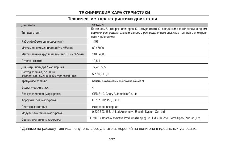 Расход вортекс. Sqr481fc двигатель характеристики. вортекс эстина техническое описание. вортекс тинго характеристики. тагаз вортекс тинго технические характеристики.