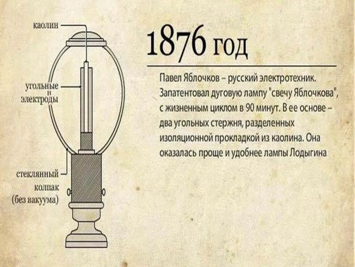 Электрическое освещение лампа накаливания 1870. Вакансии яблочкова