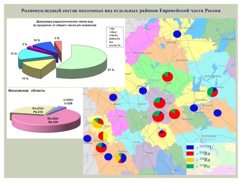 Тест по районам европейской части россии. Радионуклидные источники. Радионуклидный состав. Закрытый радионуклидный источник. Методики радионуклидного состава воды.