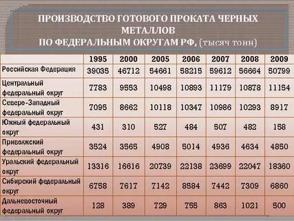 Тонна российская