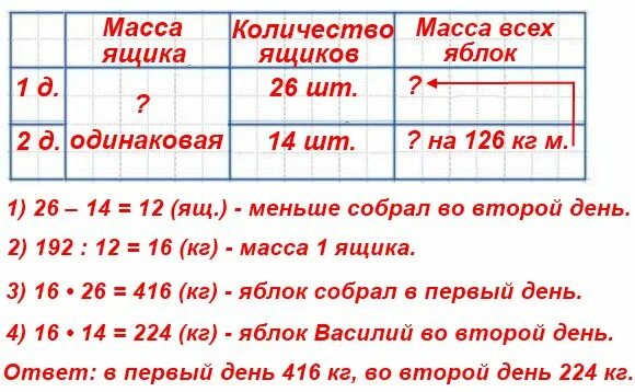 5 т 500 кг что больше. Сколько кг яблок в ящике. Таблица для задачи сколько кг яблок. 5 Ящиков яблок. Сколько весит ящик яблок.