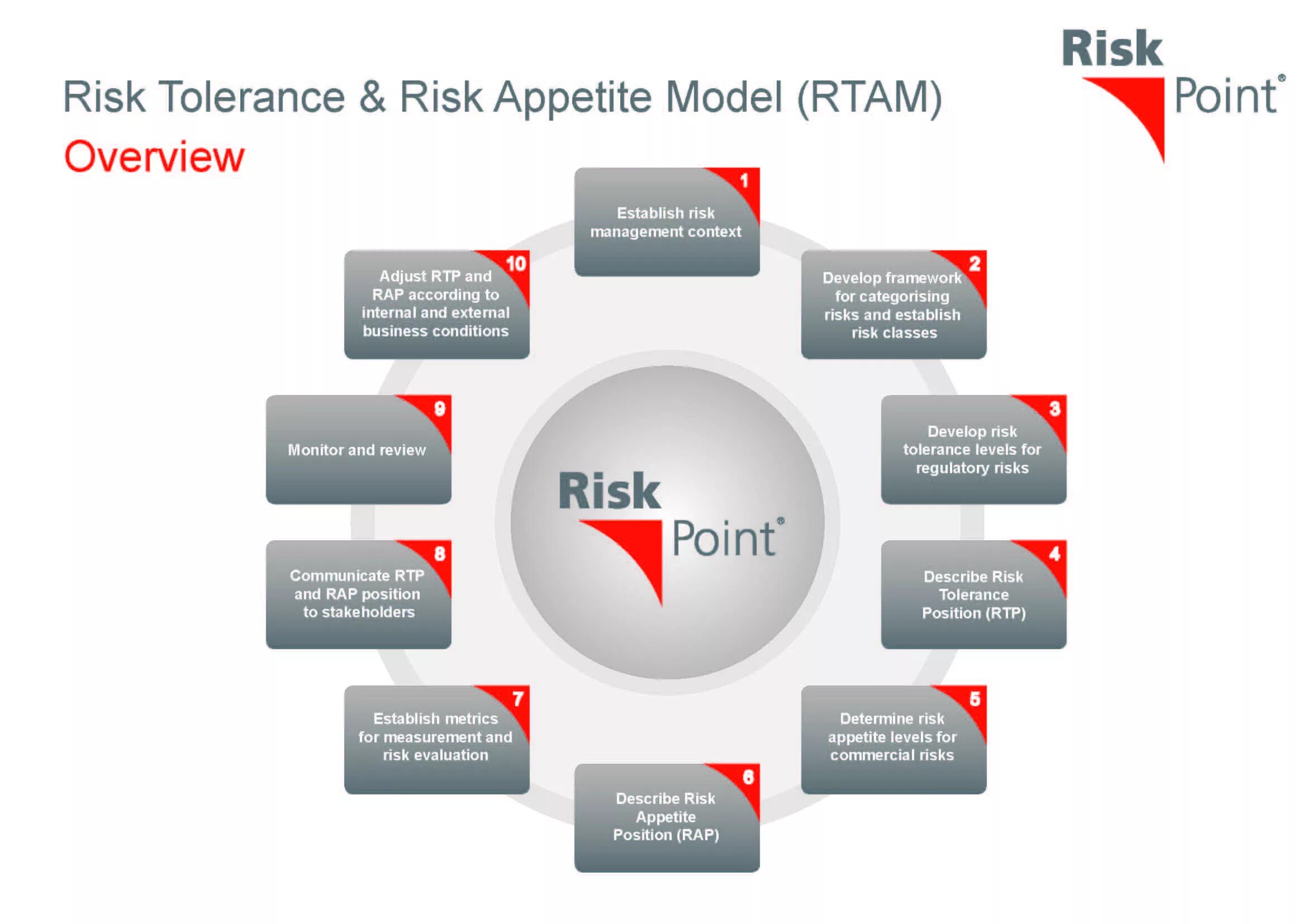 Риск-менеджмент. Risk модели. Risk tolerance and risk appetite. Риск менеджмент на английском. Risks org