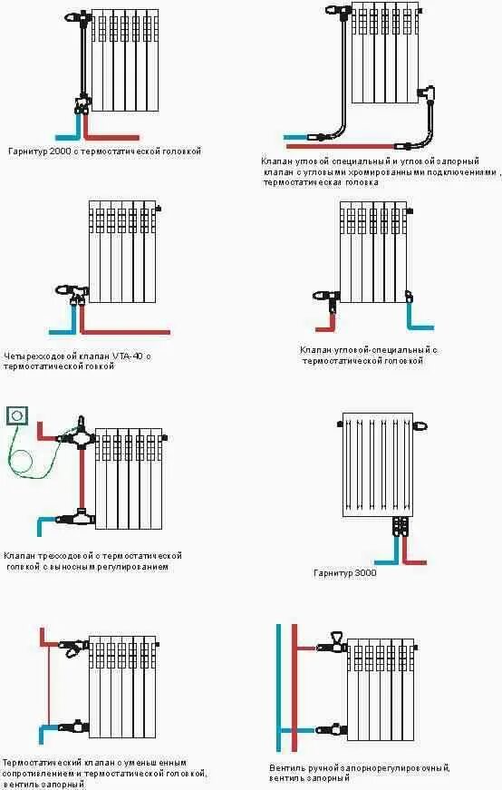 Соединение труб батареи. Схема подключения батарей отопления двухтрубная система отопления. Подключение радиаторов полипропиленовыми трубами схема. Схема подключения чугунных радиаторов отопления. Схема подключения радиатора к системе отопления.