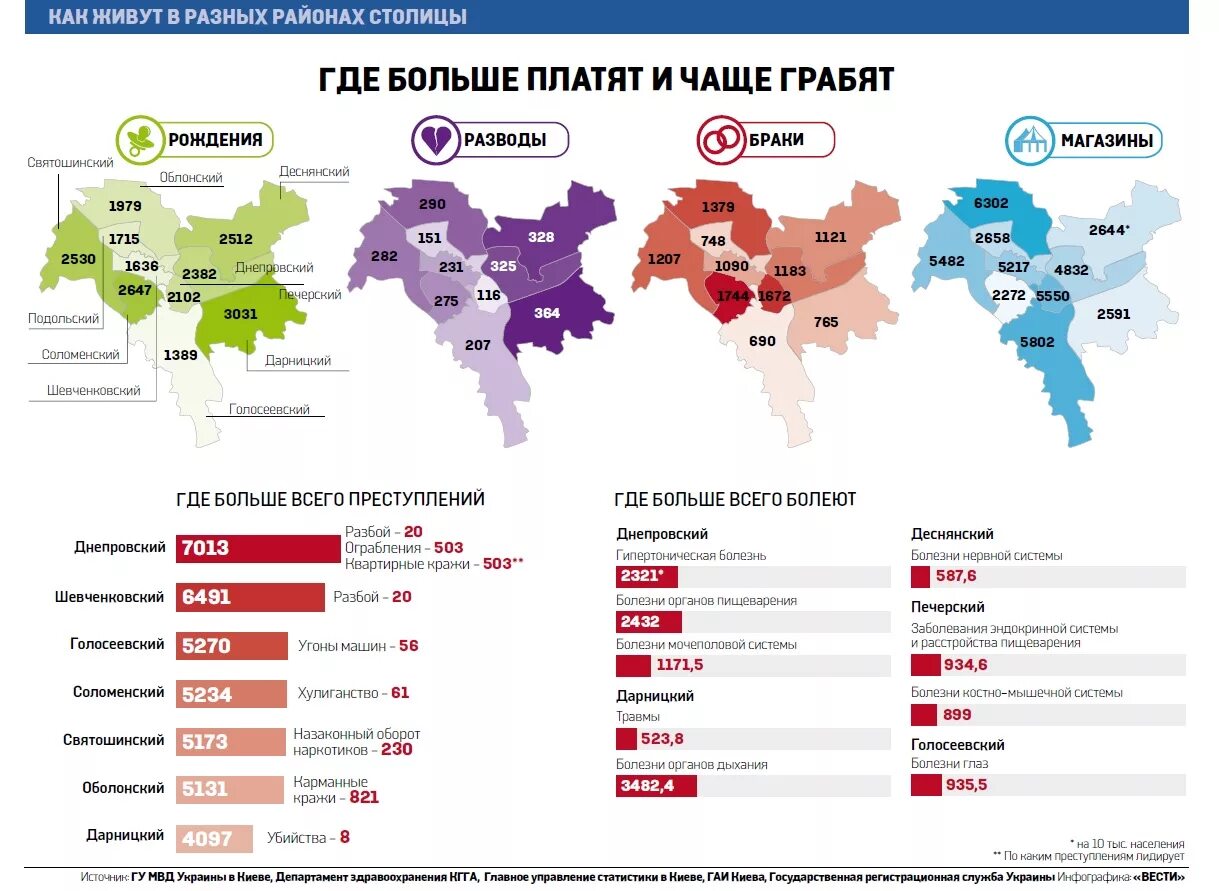 Живем в разных районах