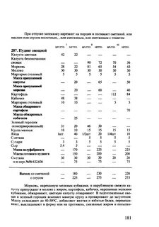 Рецептура блюд для школьников