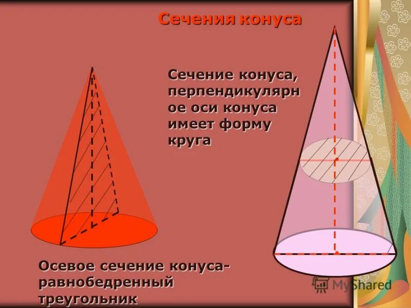 конус стереометрия. осевым сечением конуса является равнобедренный треугольник. виды сечения конуса. сечение конуса равнобедренный треугольник. сечение конуса через ось.