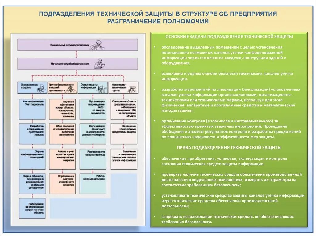 Структура подразделения. Техническое подразделение. Структура подразделения информационной безопасности предприятия. Структурные подразделения организации отдел безопасности. Реализация технической защиты