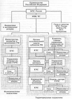 Функциональные средства