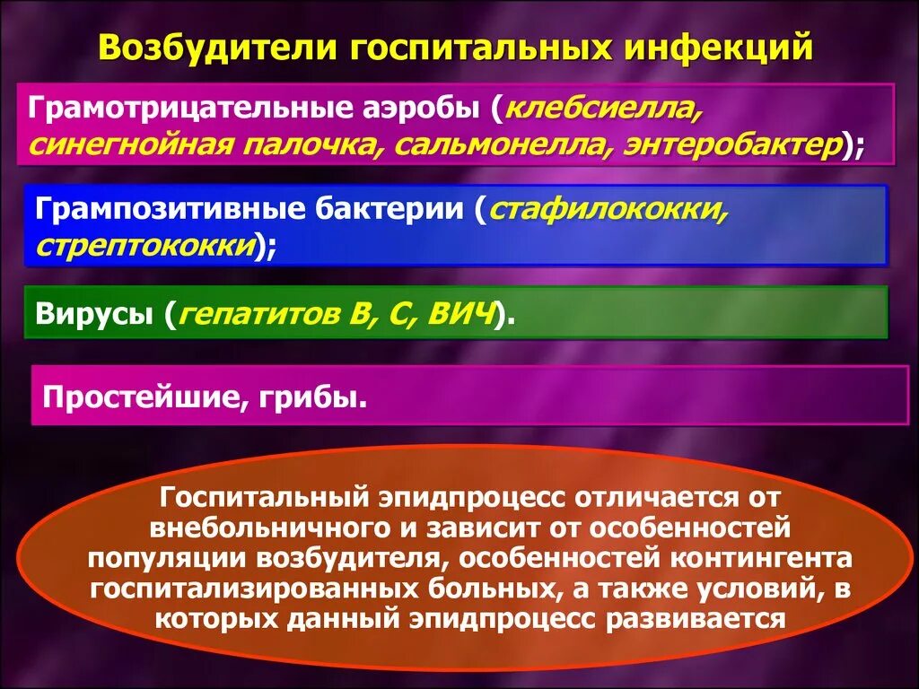 Для госпитального штамма возбудителя внутрибольничных инфекций характерно. Возбудители внутрибольничных инфекций.