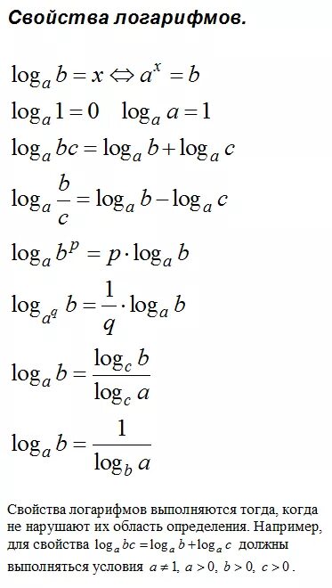 Основные свойства логарифмов формулы таблица. Формулы логарифмов для ЕГЭ. 11 Класс математика формулы логарифмов. Логарифмы формулы шпаргалка. Математика база логарифмы