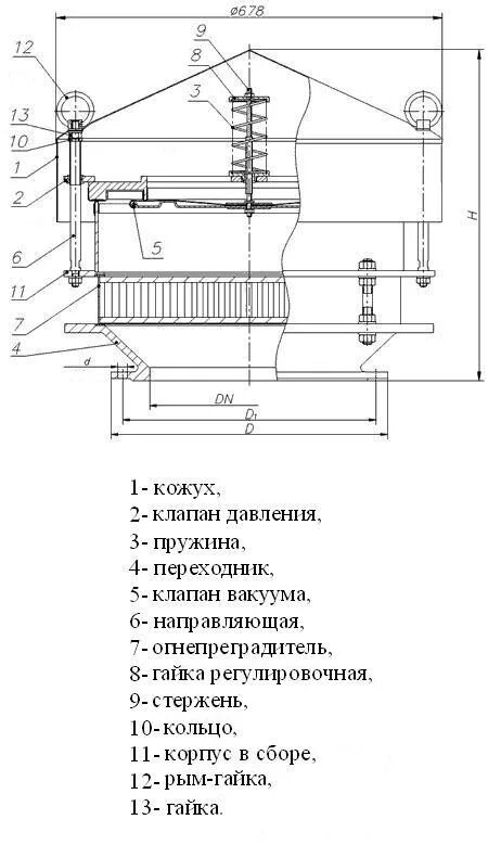 Клапан дыхательный КДС-1500. Дыхательный клапан КДС 3000 чертеж. Клапан дыхательный КДС-1500 Ду 200 крепление. Клапан дыхательный совмещенный