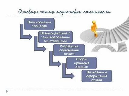 Этапы подготовки под