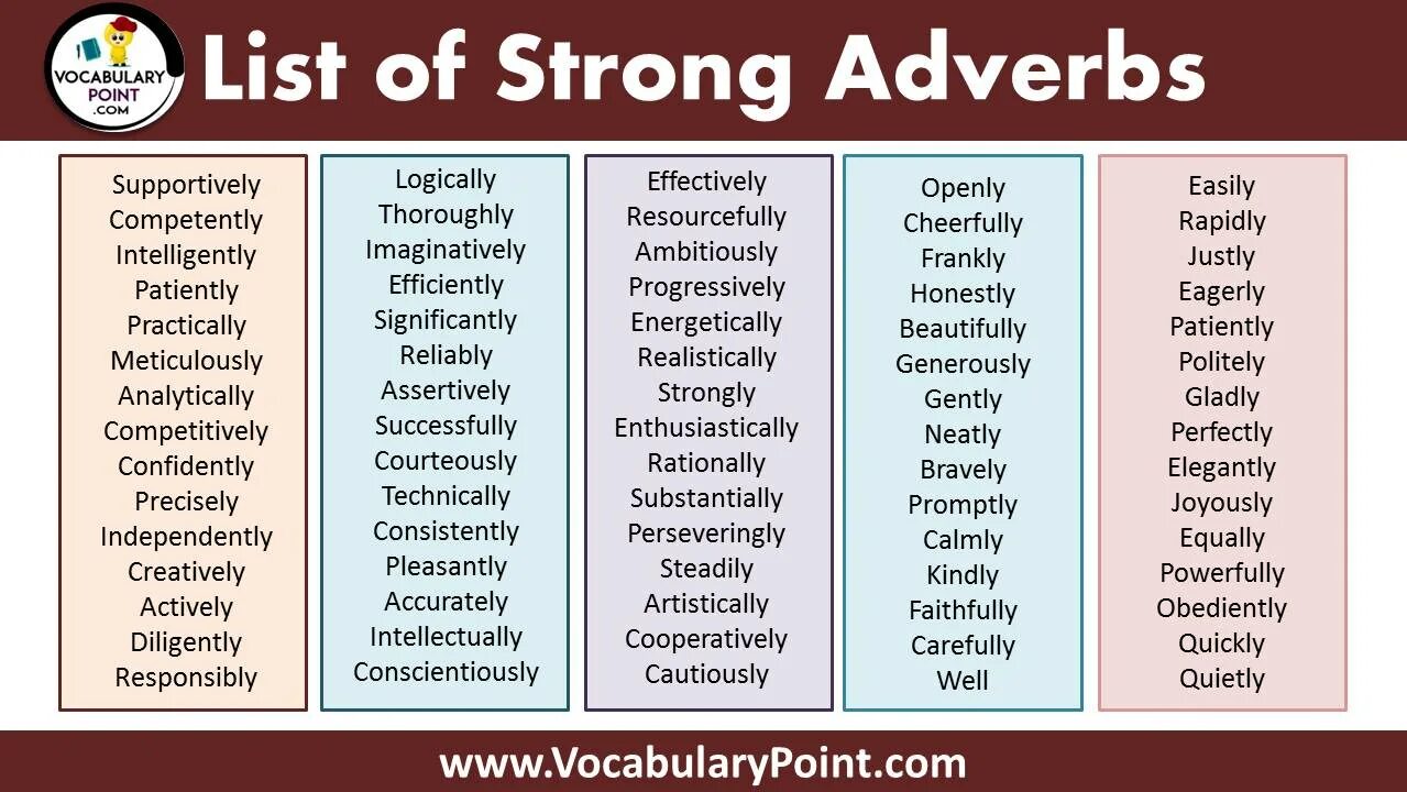 Adverbs careful. List of adverbs. Adverb в английском языке. Adverbs примеры. Strong adverbs.