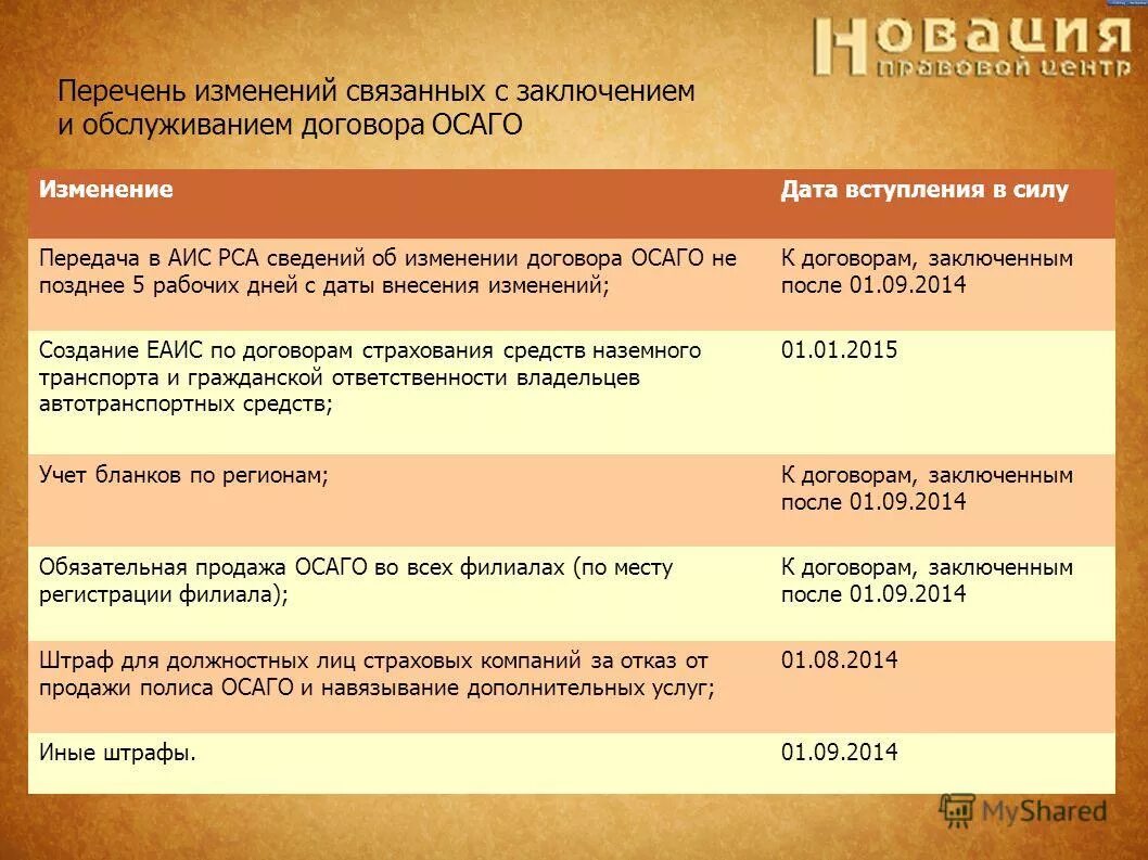 Изменения в фз осаго. Закон об обязательном осаго. Страхование владельцев транспортных средств. Закон об обязательном страховании. Закон об обязательном осаго.