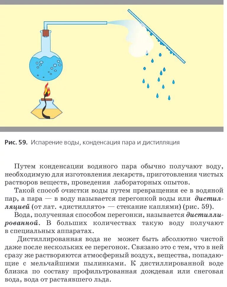 При испарении воды энергия. Испарение воды эксперимент. Процесс конденсации пара. Испарение и конденсация водяного пара. Процесс конденсации водяного пара.