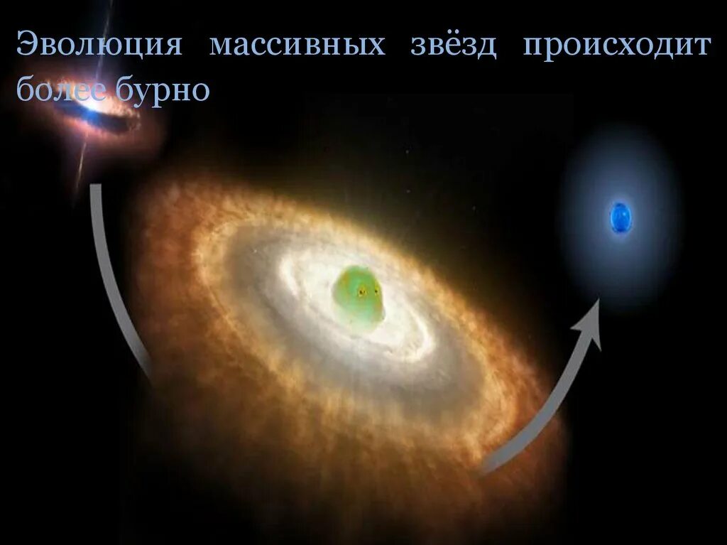 Финал эволюции звезды 7 букв. Эволюция звезд. Эволюция очень массивных звезд. Схема эволюции звезд. Массивная звезда более 5 масс солнца.