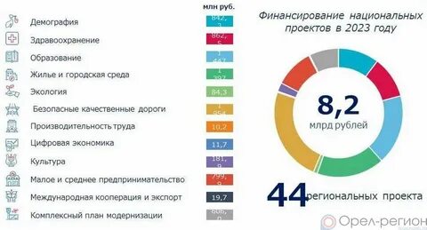 Демография 2022