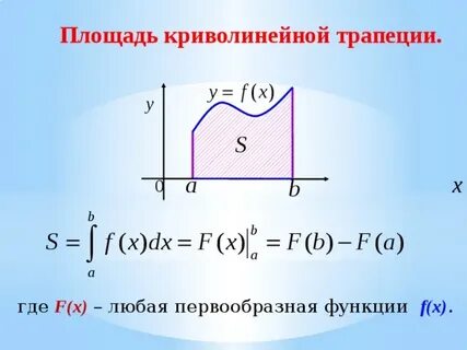 Практическая площадь криволинейной трапеции