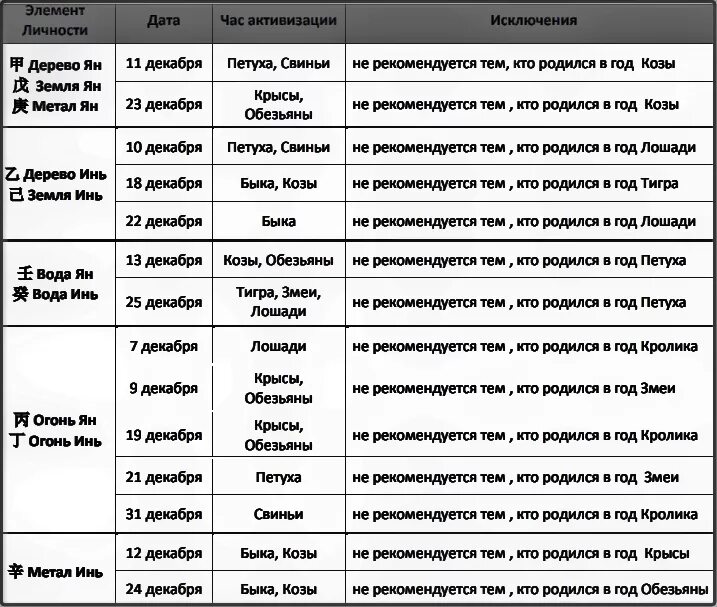 Год козы совместимость. Благоприятные годы для года козы. Люди родившиеся в год козы. Благоприятные дни у года свиньи. Благоприятные дни для человека.родившегося в год свиньи.
