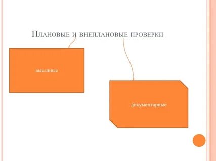 Плановые и внеплановые проверки