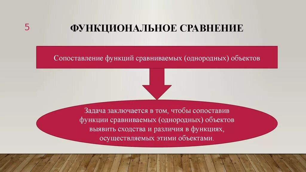 Возможности сравнения. Функциональное сравнение. Нормативное и функциональное сравнение. Функциональное сравнение пример. Нормативное и функциональное сравнение в сравнительном правоведении.