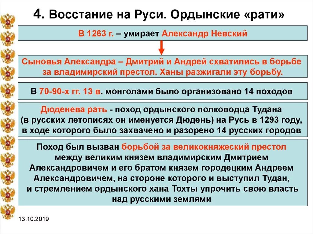 1293 Год Дюденева рать. Неврюева и Дюденева рать. Ордынские РАТИ И Восстания на Руси. Неврюева рать и Дюденева рать. Неврюева рать какое событие