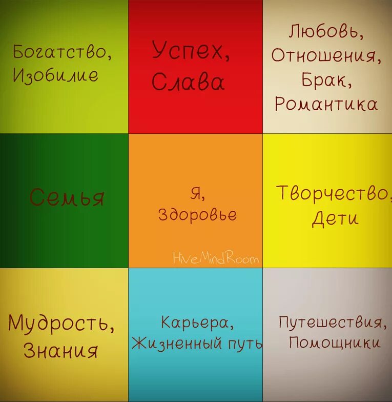 Карта желание как сделать правильно 2024. Карта желаний. коллаж желаний. как сделать карту желаний. коллаж карта желаний.