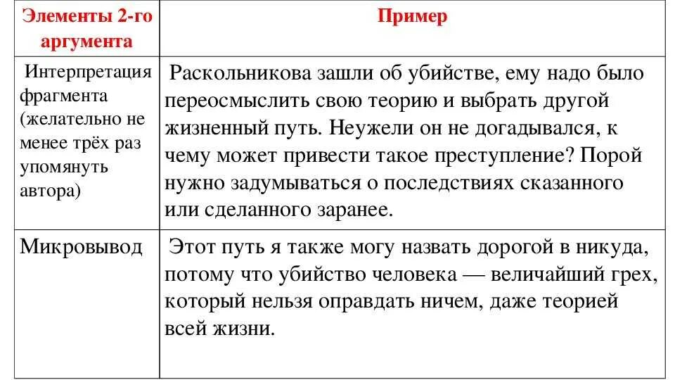 Аргументы для сочинения. Аргументы для итогового сочинения. Таблица аргументов к итоговому сочинению. Аргументы для итогового сочинения 2023.