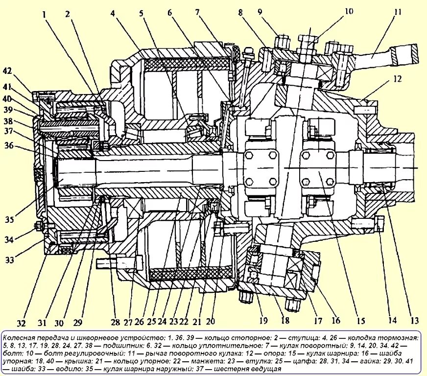 PLANETARY DRIVE OF FRONT DRIVE AXLE (A10-3) Sinotruck (полный) (Чертеж № 279: сп