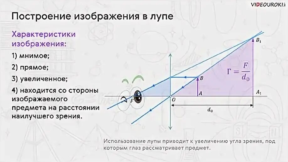 Мнимое изображение предмета это