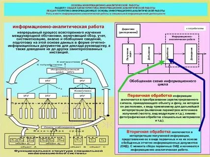 Виды информационно аналитической работы