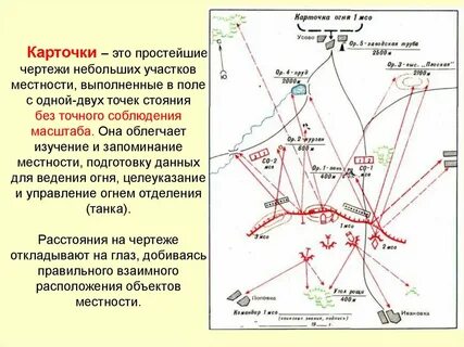 Что входит в систему ведения огня