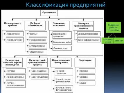 Тест классификация предприятий