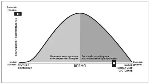 Эмоциональные циклы