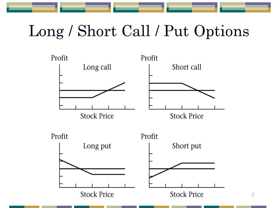 The option was exercised. Long short Call put опционы. Графики опционов пут и колл. Long Call опцион. Опционы колл и пут.