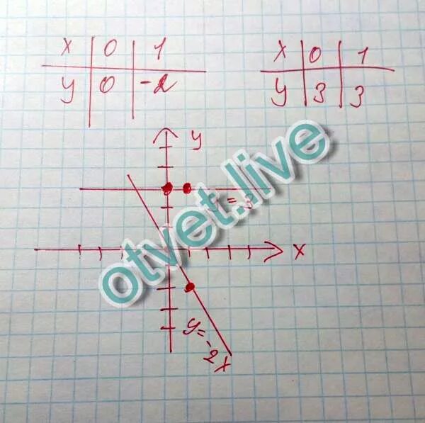 В одной и той же системе координат постройте график. Постройте в одной системе координат графики функций. 3х+у=3 чертить. В одной и той же системе координат постройте графики функций а у -2х.