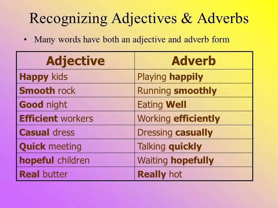 Adjectives and adverbs. Adjectives and adverbs правило. Adjective or adverb. Adverb or adjective правило. Form adverbs from the adjectives