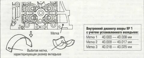 Вкладыши двигателя размеры