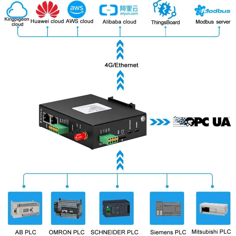 Modbus universal opc. Modbus mqtt шлюз. шлюз modbus rtu. modbus rtu провод.