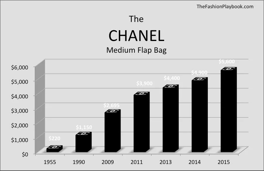 Серьги шанель арт. Коробка шанель оригинал. Серьги шанель арт. Шанель лого. Серьги шанель оригинал официальный сайт.