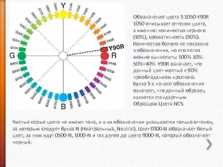 Хотя сколько именно. Гамма обозначение. Белый цвет обозначение. Гамма символ. Креативная маркировка цветов.