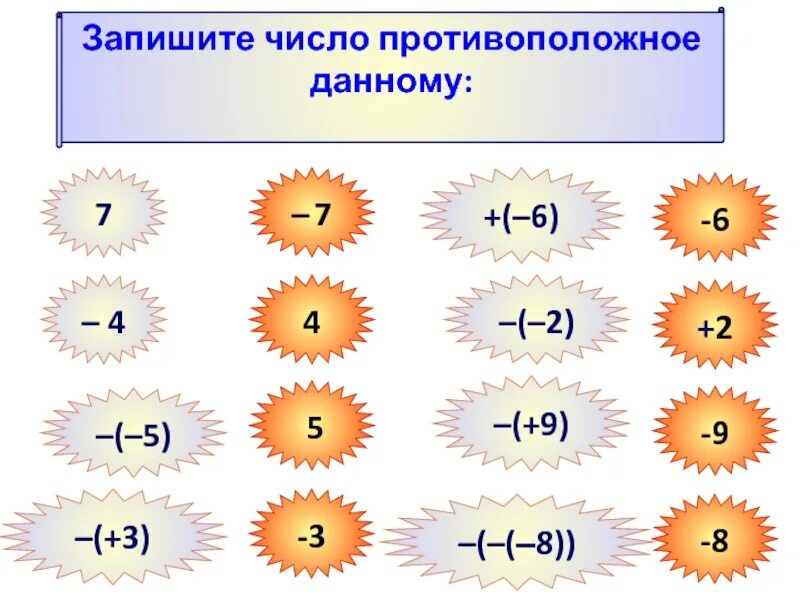 Запишите число противоположное данному 4 3. Противоположное число 5. Число противоположное данному. Противоположное число 1. Запишите число противоположное данному 4 3.