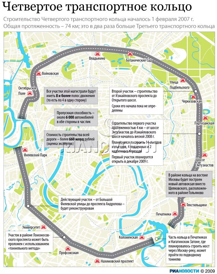 Маршрут 4 кольца. 4 Кольцо стройка ЧТК. Протяженность 3-го транспортного кольца в Москве. Четвертое транспортное кольцо Измайлово. План строительства четвертого транспортного кольца в Москве.