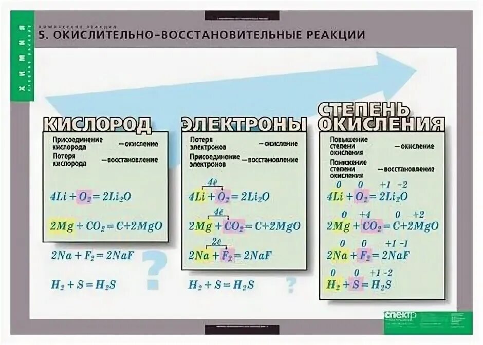 Купить реакции тг